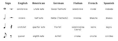 Note Values In Sheet Music With Examples | Simplifying Theory