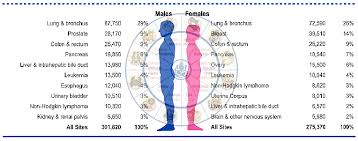 Checking off time unknown instructs the. All About Cancer Disease In Medical Astrology Remedies With Prediction