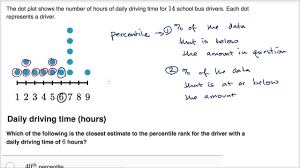 Calculating Percentile Video Percentiles Khan Academy
