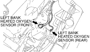 2007 honda civic camshaft crankshaft position sensors location 2010 honda accord camshaft position sensor google search repair guides electronic engine controls camshaft. Supercars Gallery Mitsubishi Eclipse O2 Sensor Location