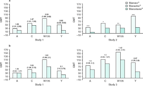 Image result for Menomune