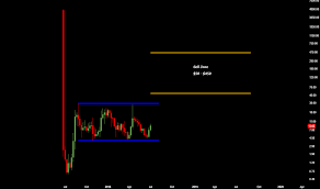 Page 8 Ideas And Forecasts On Mco Us Dollar Calculated By