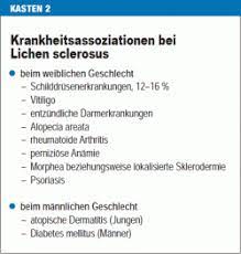 Lichen Sclerosus Beratungsanlass Diagnose Und Therapeutisches Procedere