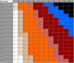 bac calculator how to calculate your bac bac chart