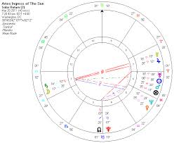 aries ingress 2011 mundane astrology