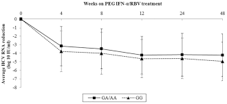 The Association Of Lmp7 And Tap2 Gene Polymorphisms With