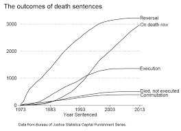 Capital Punishment Essay Against Essay Vikingsna Org