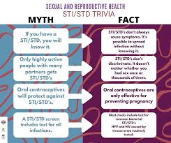 Challenge yourself with howstuffworks trivia and quizzes! Ifmsa Grenada Trivia Tuesday Do You Know The Facts As We Continue This Week With Sexual And Reproductive Health It S Only Befitting That We Address Sexual Transmitted Infections And Diseases Read About