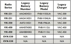 How To Choose The Correct Vertex Standard Radio Battery