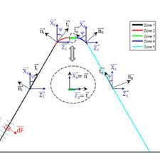 We provide technology solutions, professional services, and technical support to content creators nationwide. Cutting Edge Discretization And Coordinate Systems Download Scientific Diagram