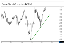 Berrys Stock Set To Rally Double Digits