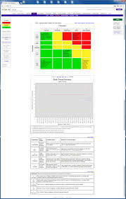 Pims Overview Southwest Research Institute