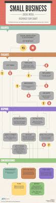 Marketing Plan Gantt Chart Example Or Media Plan Flow Chart