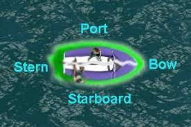 Port Starboard Google Search Starboard Nautical Terms Noaa