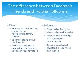 Terms of service for twitter and facebook, as rated by tos;dr. The Differences Between Facebook Twitter Instagram S Cute766