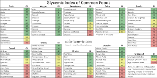 Glycemic Index Chart Diet Coke Low Glycemic Index Foods Low