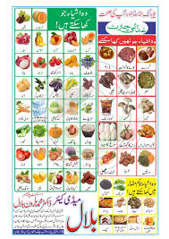 44 Clean Uric Acid In Foods Chart