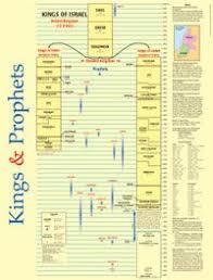 kings and prophets time line laminated wall chart