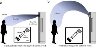 Installing a new air filter in your furnace or air conditioner is a relatively simple task. Supply Airflow Control Algorithm Of A Floor Standing Room Air Conditioner To Achieve Thermal Comfort For Residential Housing In Summer Sciencedirect