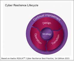 Itil steht für �it infrastructure library. Was Sind Die Beiden Itil Dokumenttypen Hybride It Organisationen Mit Itil4 Und Devops