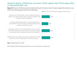 The crossword solver found 20 answers to the set in stone crossword clue. David Schleifer On Twitter A Quarter Of Americans Say They Do Not Know Enough To Express An Opinion About Each Plan For Improving Healthcare That This Survey Asked About Meaning That Some