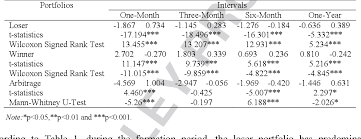 Goods and services tax (gst) will be implemented on 1 april 2015. Table 1 From The Effect Of Goods And Services Tax Gst Imposition On Stock Market Overreaction And Trading Volume In Malaysia And Australia Semantic Scholar