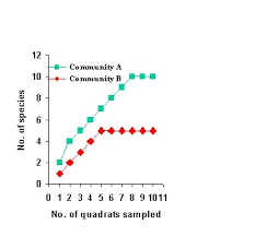 Floristic quality assessment index (FQAI) for vascular plants and mosses  for the State of Ohio
