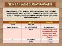 Niat sholat sunnah qobliyah subuh. Sembahyang Sembahyang Sunat