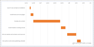 .carta gantt, cara membuat carta gantt, plantilla carta gantt, carta gantt excel, apa itu carta gantt, carta gantt quien la invento, carta gantt informatico, gestión de proyectos con cartas gantt en excel (sin via staruptech.wordpress.com. Cara Membuat Carta Gantt Dalam Kecemerlangan Bagaimana Untuk 2021