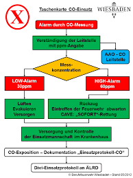 2 heute werden mitunter sogar mehr als 400 ppm gemessen. Https Stadtfeuerwehrverband Karlsruhe De Cms Component Jdownloads Task Download Send Id 421 Catid 16 M 0 Itemid 435
