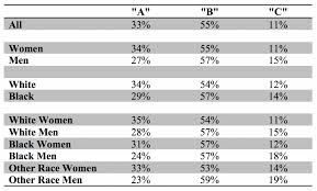 Responding to false accusations at work: Employer S Responses To Sexual Harassment Center For Employment Equity Umass Amherst