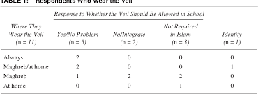 The Other Side Of The Veil Semantic Scholar