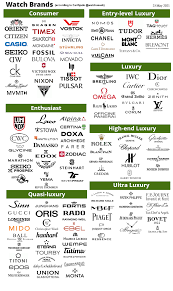Free shipping and returns on designer watches at nordstrom.com. Hey All I Made A Watch Brand Hierarchy Tier List Watchuseek Watch Forums