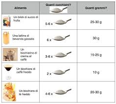 Molte persone, specialmente con l'arrivo del primo caldo, possono soffrire di ipotensione, seguiti da una serie di malesseri che possono andare dalla stanchezza ai. Ipertensione Lo Zucchero Il Vero Nemico Della Pressione Alta Greenme