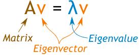 This reduces to the equation. Eigenvector And Eigenvalue