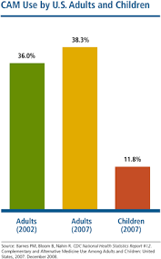 The Use Of Complementary And Alternative Medicine In The