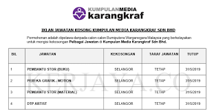 Jawatan Kosong Terkini Kumpulan Media Karangkraf Pembantu Stor Pereka Grafik Pelbagai Jawatan Kerja Kosong Kerajaan Swasta