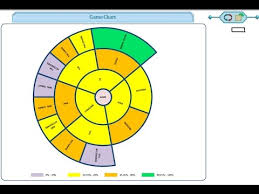 Excel Automatic Multi Level Pie Ring Wheel Sunburst Chart Builder