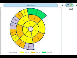 excel automatic multi level pie ring wheel sunburst chart builder