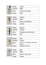 As early as 4000 b.c., egyptians used materials in order to design makeup. Ancient Egyptians In Primary Tes