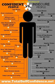 Narcissists Force Co Dependent Relationships Psychology Facts Psychology Insecure People