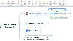 Set goals & priorities for the projects (s) Better Project Planning And Project Management With Mindmanager Mindjet