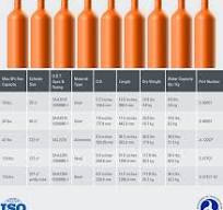 SF6 Gas Cylinders (Bottles) with Specifications | DILO ...