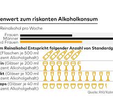 Ob ein mensch alkoholiker oder alkoholkrank ist, kann man als aussenstehender nicht sagen. So Viel Alkohol Ist Gesundheitlich Vertretbar Welt