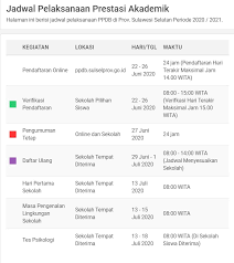 Indonesia dalam menjawab kebutuhan pendidikan tinggi islam modern yang. Ini Syarat Ppdb Jalur Prestasi Akademik Daftar Di Sini