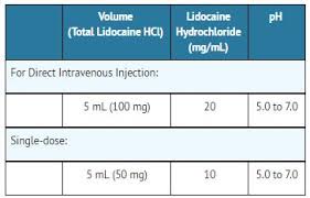 Milligrams (mg) and grams (g) are measures of weight or mass and ml (milliliters) is a measure of volume. Lidocaine Hcl 1 10 Mg Ml Injection Usp 5 Ml Prefilled Syringe