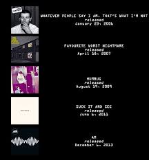 Personas que aman a arctic monkeys, pero sobre todo la música en general, y se divierten. Arctic Monkeys Albums Arctic Monkeys Arctic Monkeys Lyrics Monkeys Funny