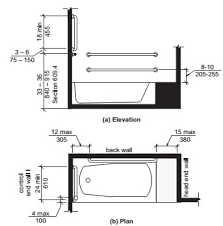 Inside a bathtub enclosure, position a grab bar horizontally, approximately 36 inches from the bottom of the tub, so that a bather can use the bar to help raise get the best quality grab bar you can afford and install it either with a blind fastening system or with blocking in the wall. Chapter 6 Plumbing Elements And Facilities Minnesota Accessibility Code 2015 Upcodes
