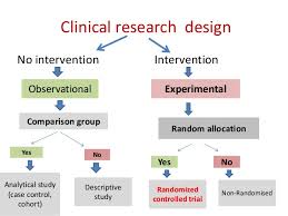 Clinical Trial Design