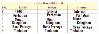 Maybe you would like to learn more about one of these? Jawaban Tematik Kelas 5 Tema 9 Subtema 2 Pembelajaran 2 Simple News Kunci Jawaban Lengkap Terbaru